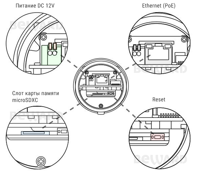 Beward SV3218RZ (2.7-13,5 мм) Видеокамера IP