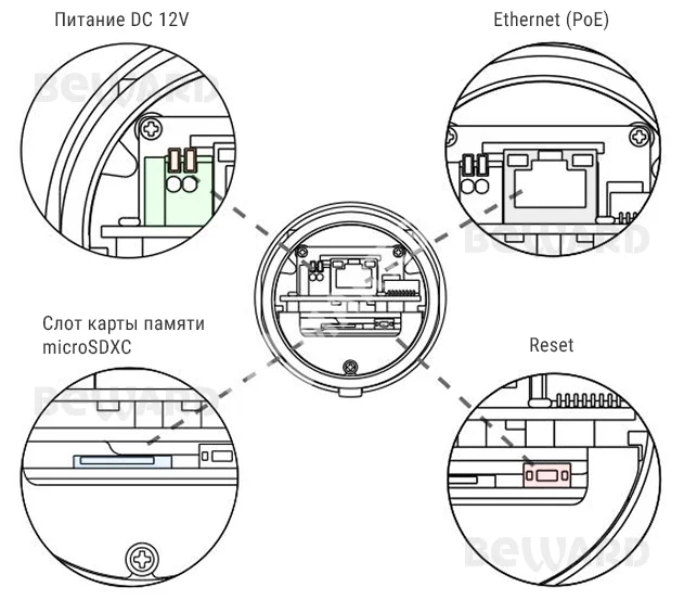 Beward SV3218RZ (2.7-13,5 мм) Видеокамера IP