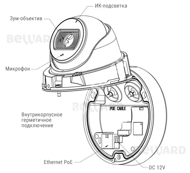 Beward SV2012DB (2.8 / 3.6 мм) Видеокамера IP